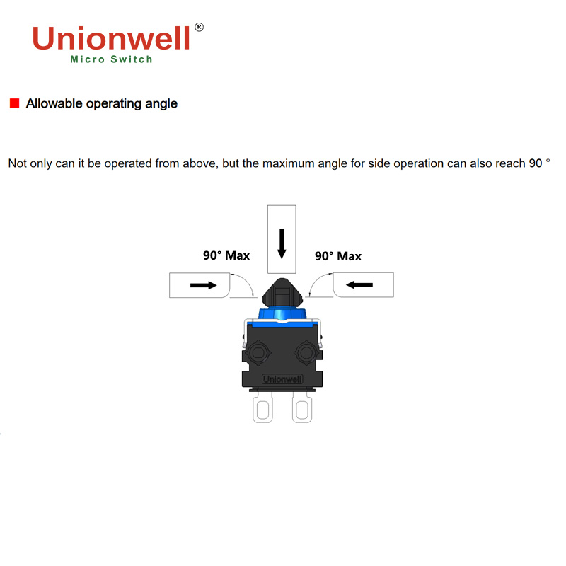 allowable operating angle